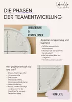 Vorschau - Arbeitsblätter - Die Teamuhr Materialien für die Arbeit in Lehrer:innen Teams - Seite 3