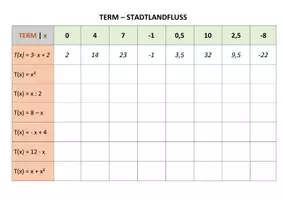Vorschau - Arbeitsblätter - Term - StadtLandFluss (Termwerte berechnen) - Seite 1