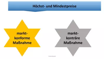 Vorschau - Spiele - Aufgabe Markteingriffe des Staates VWL Spiel Zuordnung PowerPoint - Deckblatt