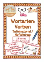 Vorschau - Merkblätter - Verben Tafelmaterial Hefteintrag - Deckblatt