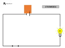 Vorschau - Stationenlernen - Stromkreis Legematerial - Zuordnung Teile - Seite 2