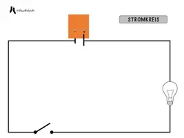 Vorschau - Stationenlernen - Stromkreis Legematerial - Zuordnung Teile - Seite 3