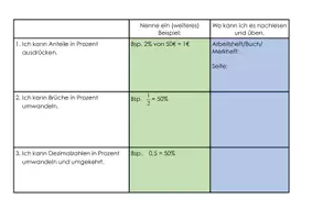 Vorschau - Merkblätter - Checkliste Zinsrechnung Reflexionsbogen - Seite 1