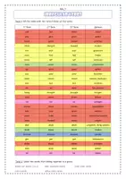 Vorschau - Arbeitsblätter - Irregular verbs - Arbeitsblatt für mittlere Jahrgangsstufen - Seite 2