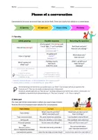 Vorschau - Poster - Phases of a conversation - Handout / Vocabulary list & Test - Ein Gespräch beginnen, aufrechterhalten und beenden - Deckblatt