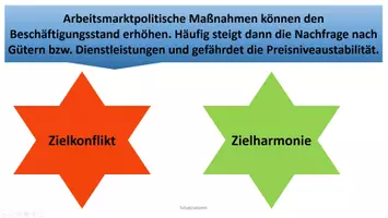 Vorschau - Spiele - Aufgabe Zielkonstellationen des Magischen Vierecks VWL Spiel Zuordnung PowerPoint - Deckblatt