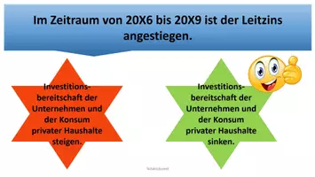 Vorschau - Spiele - Aufgabe Auswirkungen der Zinsentwicklung VWL Spiel Zuordnung PowerPoint - Deckblatt
