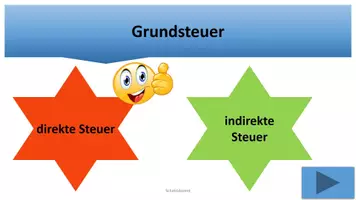 Vorschau - Spiele - Aufgabe direkte ↔ indirekte Steuern Spiel Zuordnung PowerPoint - Deckblatt