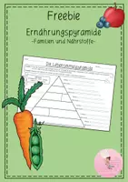 Vorschau - Arbeitsblätter - Ernährungspyramide - Familien und Nährstoffe: Malen, Schneiden, Kleben - Deckblatt