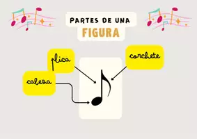 Vista previa - Unidades / Secuencias / Situaciones de Aprendizaje - Apuntes de música primaria 🎼 - página 3