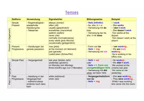 Vorschau - Merkblätter - English tenses - Zeitenübersicht - Seite 1