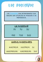 Vista previa - Refuerzo / NEE / Materiales de apoyo - LOS DETERMINANTES - página 3