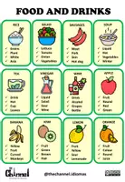 Vista previa - Juegos / Gamificación - Food - Don't Say the Words! Game - página 3