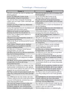 Vorschau - Arbeitsblätter - Tandembogen - Kommasetzung II - Deckblatt
