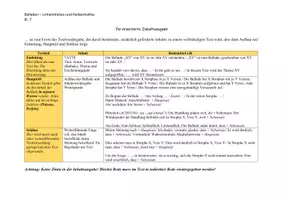 Vorschau - Fördermaterial/Inklusion - Die erweiterte Inhaltsangabe - Schreibplan + Redemittel - Deckblatt