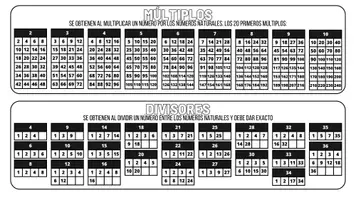 Vista previa - Unidades / Secuencias / Situaciones de Aprendizaje - Matemáticas: múltiplos y divisores - página 2