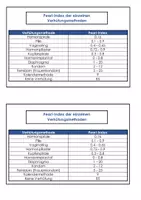 Vorschau - Arbeitsblätter - Gruppenpuzzle zum Thema "Verhütung" - Seite 3
