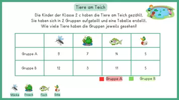 Vorschau - Stationenlernen - Interaktive: Mathe 2.Klasse, fit für die 3.Klasse im Sommer Wiederholung - Seite 1