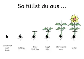 Vorschau - Arbeitsblätter - Lernentwicklungsgespräch (LEG), Zeugnis oder Lernbericht - Seite 3