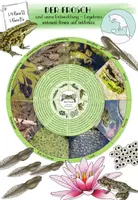 Vorschau - Präsentationen/Tafelbilder - Legekreis: Der Frosch und seine Entwicklung - Deckblatt