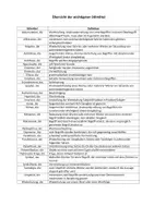 Vorschau - Arbeitsblätter - Stilmittel / rhetorische Mittel - Übersicht mit Definition - Seite 2