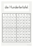 Vorschau - Poster - Hunderterfeld: Zahlenraum 100 (Plakat) - Seite 2