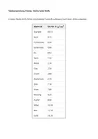 Vorschau - Arbeitsblätter - Bestimmung der Dichte von Metallschrauben - Seite 1
