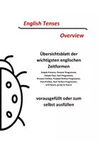 Vorschau - Merkblätter - English Tenses - Overview - Deckblatt