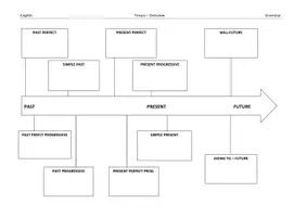 Vorschau - Merkblätter - English Tenses - Overview - Seite 3