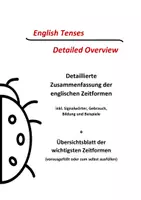 Vorschau - Merkblätter - English Tenses - Detailed Overview - Deckblatt