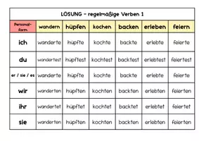 Vorschau - Spiele - Würfelübung 1. Vergangenheit - Seite 3