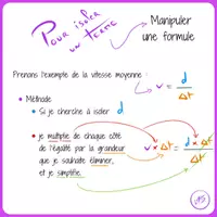 Aperçu - Affiches - Manipuler une formule 2 - Page de couverture