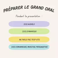 Aperçu - Préparer le grand oral_pendant-presentation - Page de couverture