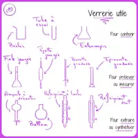 Aperçu - Verrerie utile - Page de couverture