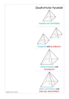 Vorschau - Fördermaterial/Inklusion - Satz des Pythagoras: quadratische Pyramide - Interaktives Merkblatt - Seite 2