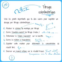 Aperçu - Première - Titrage colorimétrique - Page de couverture