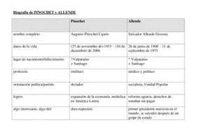 Vorschau - Arbeitsblätter - Biografía de Pinochet y Allende - Deckblatt