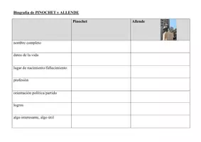Vorschau - Arbeitsblätter - Biografía de Pinochet y Allende - Seite 2