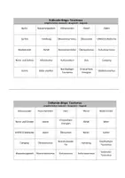 Vorschau - Quiz - Erdkunde-Bingo: Alles zum Tourismus - Deckblatt