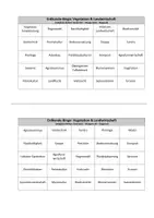 Vorschau - Quiz - Erdkunde-Bingo: Vegetation & Landwirtschaft - Seite 3