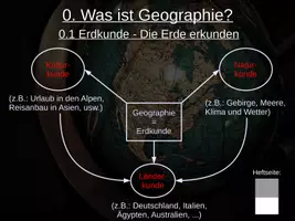 Vorschau - Präsentationen/Tafelbilder - Materialpaket 5. Klasse Geographie - Tafelbilder - Seite 2