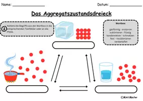 Vorschau - Arbeitsblätter - Aggregatszustände - Arbeitsblatt und Plakat - Seite 2