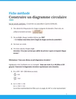 Aperçu - Fiches - Fiche Méthode - Construire un diagramme circulaire - Page de couverture