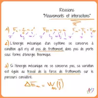 Aperçu - Révisions mouvements et interactions - Page de couverture
