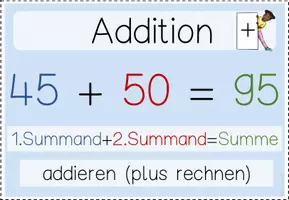 Vorschau - Poster - Merkposter: Addition (ab Kl. 2/3) - Seite 3