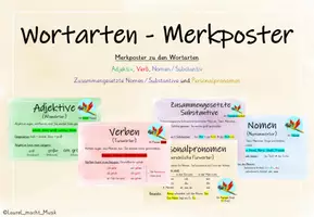 Vorschau - Poster - Wortarten Merkposter - Adjektive, Nomen, Verben, ... - Deckblatt
