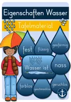 Vorschau - Fördermaterial/Inklusion - Eigenschaften Wasser - Tafelmaterial - Deckblatt