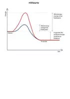 Vorschau - Experimente - Schokolade anzünden Katalysator Experiment mit Lösung - Seite 2