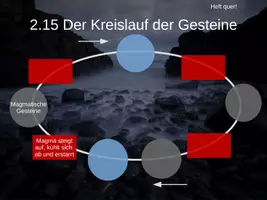 Vorschau - Präsentationen/Tafelbilder - Der Kreislauf der Gesteine - Geographie - Digitales Tafelbild - Seite 1