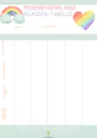 Vorschau - Fördermaterial/Inklusion - Punkte Belohnungssystem Klasse Förderung Regenbogenklasse - Seite 2